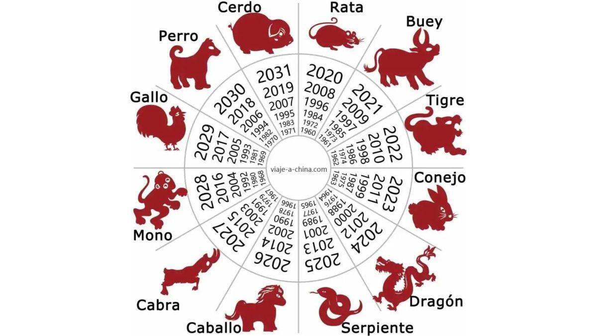 Todos contamos con un símbolo dentro de la astrología china que determina nuestro comportamiento, y es elegido depende de tu año de nacimiento. 