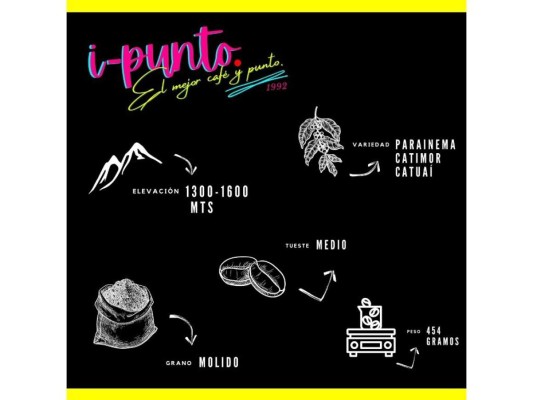 i-punto. Café: la nueva propuesta orgánica para los coffeeholics  