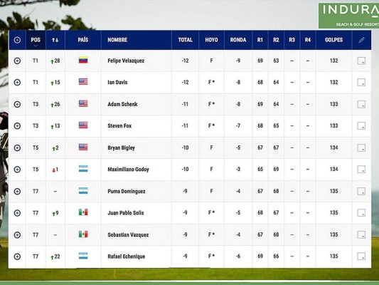 Así se vive el Honduras Open en Indura