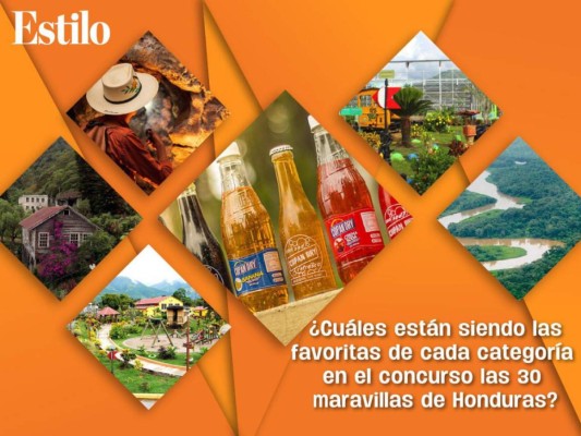 ¿Cuáles están siendo las favoritas de cada categoría en el concurso las 30 maravillas de Honduras?