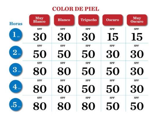 Claves para una máxima protección en verano