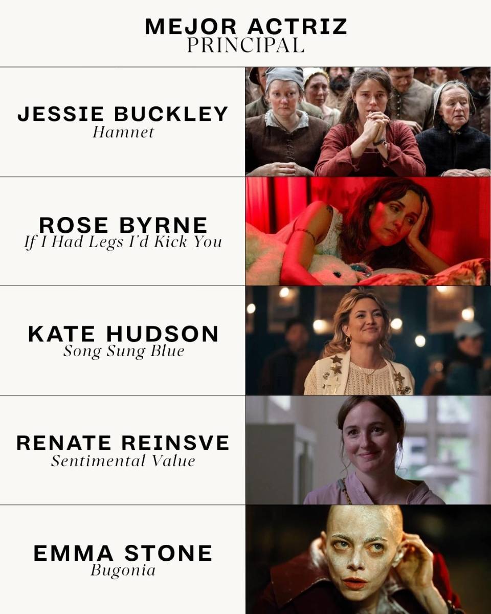 Nominaciones a los Premios Óscar 2026