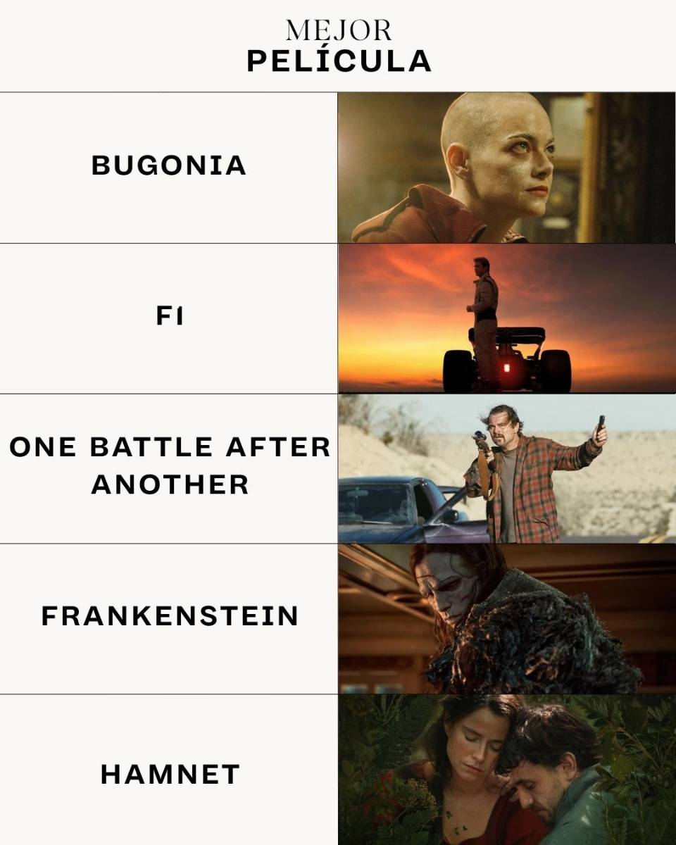 Nominaciones a los Premios Óscar 2026