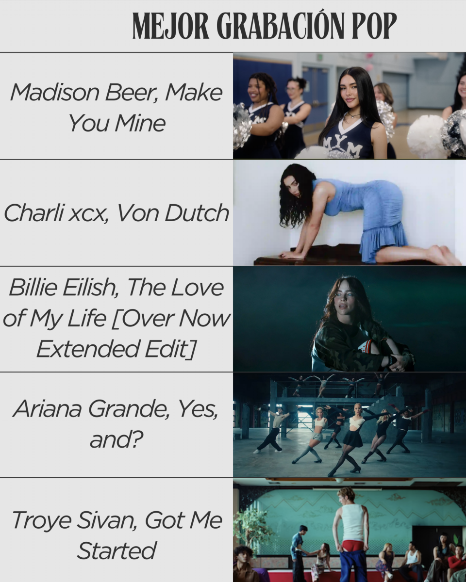 Conoce la lista de los nominados a los Grammy Awards 2025