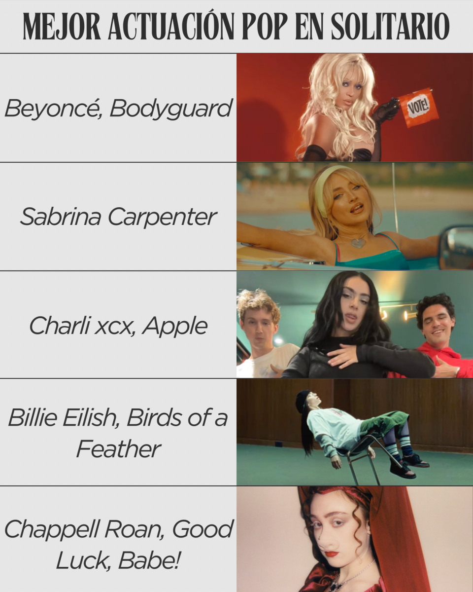 <b>Mejor actuación pop en solitario:</b>-Beyoncé, Bodyguard.-Sabrina Carpenter, Expresso.-Charli xcx, Apple.-Billie Eilish, Birds of a Feather.-Chappell Roan, Good Luck, Babe!