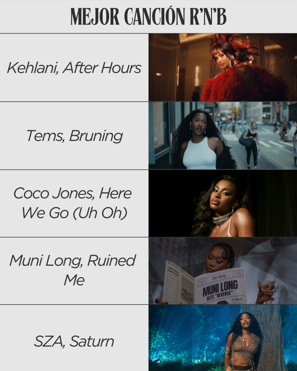 <b>Mejor canción R’n’B:</b>-Kehlani, After Hours.-Tems, Bruning.-Coco Jones, Here We Go (Uh Oh).-Muni Long, Ruined Me.-SZA, Saturn.