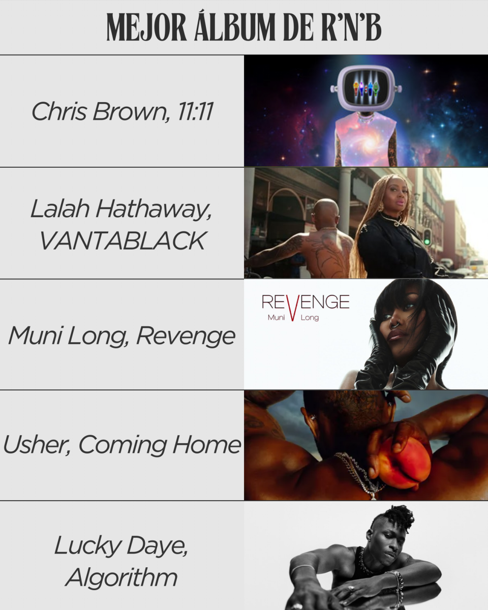 <b>Mejor álbum de R’n’B:</b>-Chris Brown, 11:11.-Lalah Hathaway, VANTABLACK.-Muni Long, Revenge.-Lucky Daye, Algorithm.-Usher, Coming Home.