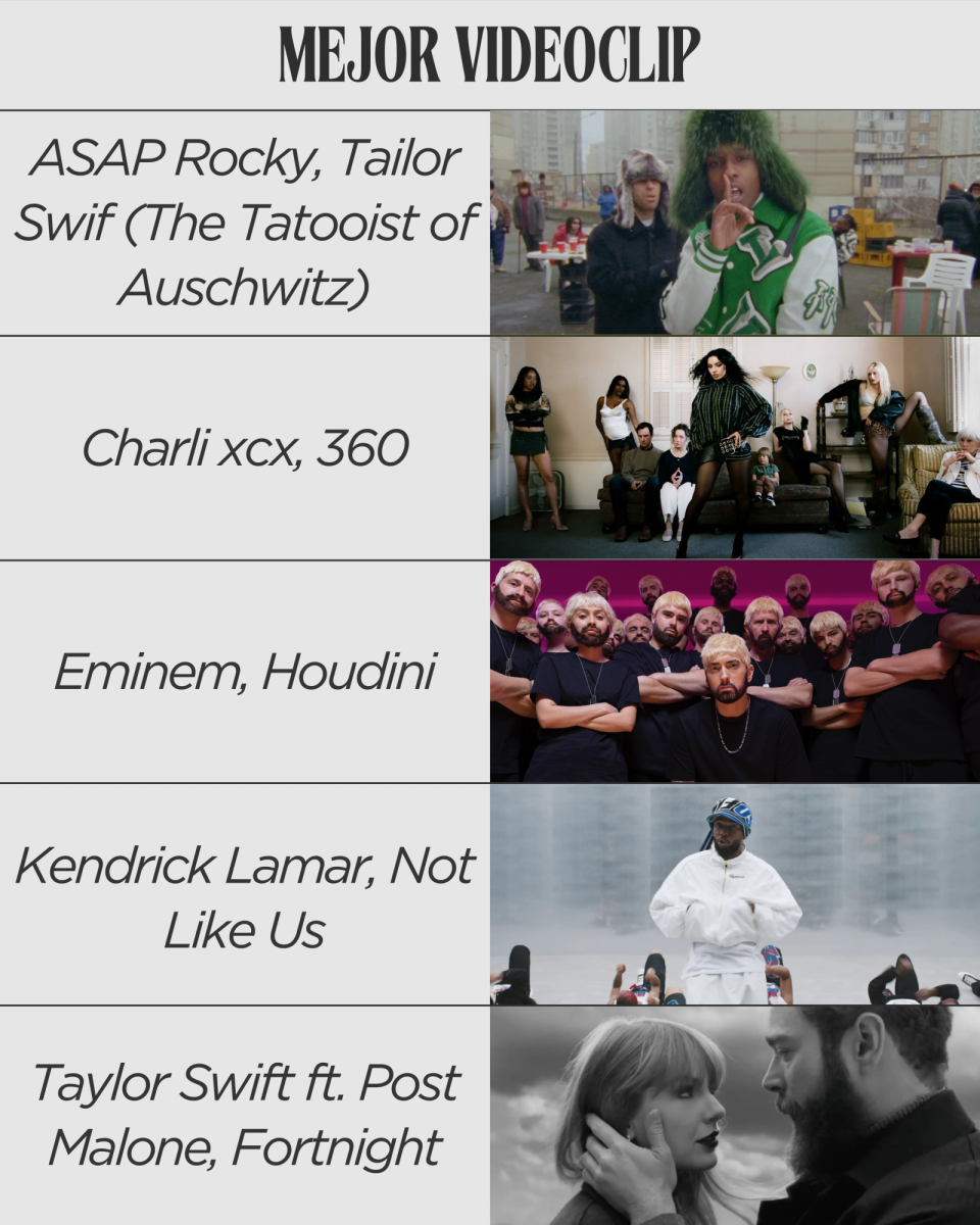 Mejor videoclip:-ASAP Rocky, Tailor Swif (The Tatooist of Auschwitz).-Charli xcx, 360.-Eminem, Houdini.-Kendrick Lamar, Not Like Us.-Taylor Swift ft. Post Malone, Fortnight.