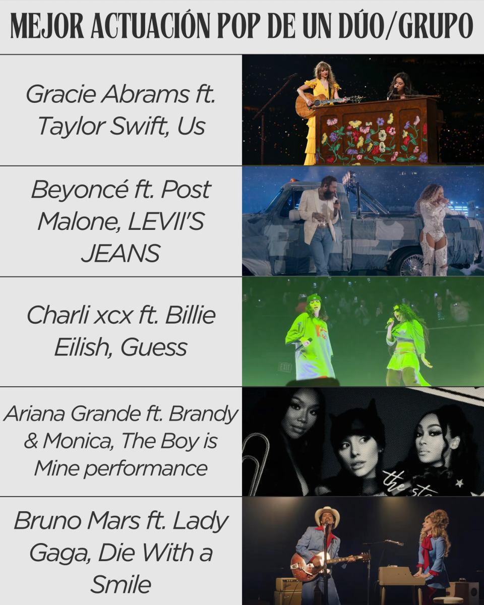 <b>Mejor actuación pop de un dúo/grupo:</b>-Gracie Abrams ft. Taylor Swift, Us.-Beyoncé ft. Post Malone, LEVII’S JEANS.-Charli xcx ft. Billie Eilish, Guess.-Ariana Grande ft. Brandy &amp; Monica, The Boy is Mine.-Bruno Mars ft. Lady Gaga, Die With a Smile.