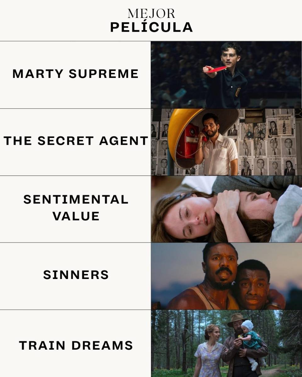 Nominaciones a los Premios Óscar 2026