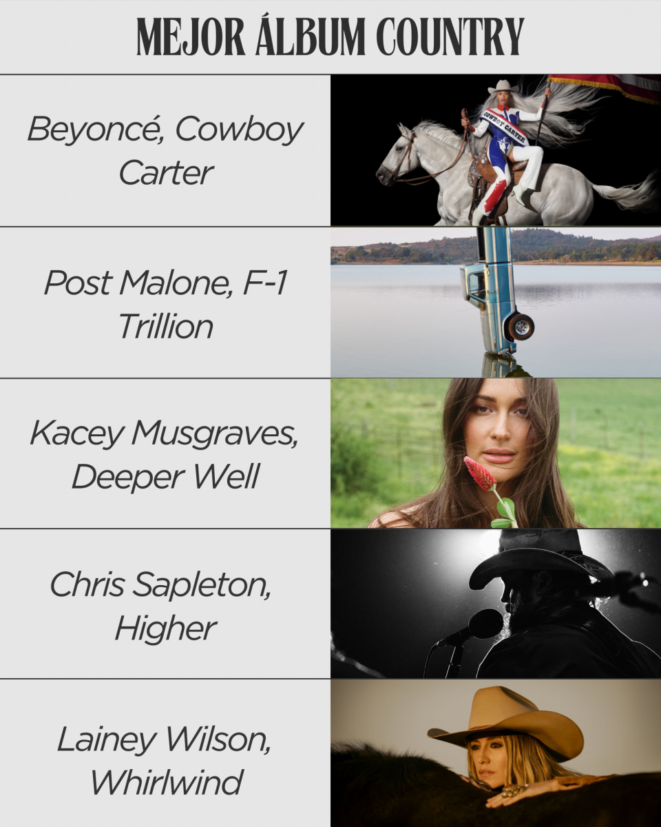 <b>Mejor álbum country:</b>-Beyoncé, Cowboy Carter-Post Malone, F-1 Trillion.-Kacey Musgraves, Deeper Well.-Chris Sapleton, Higher.Lainey Wilson, Whirlwind.
