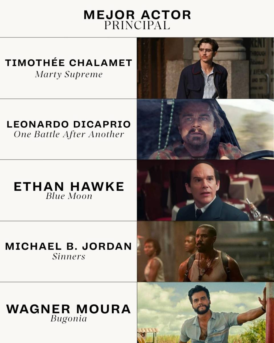 Nominaciones a los Premios Óscar 2026