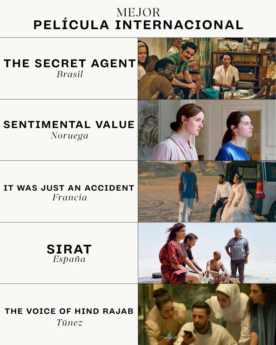 Nominaciones a los Premios Óscar 2026