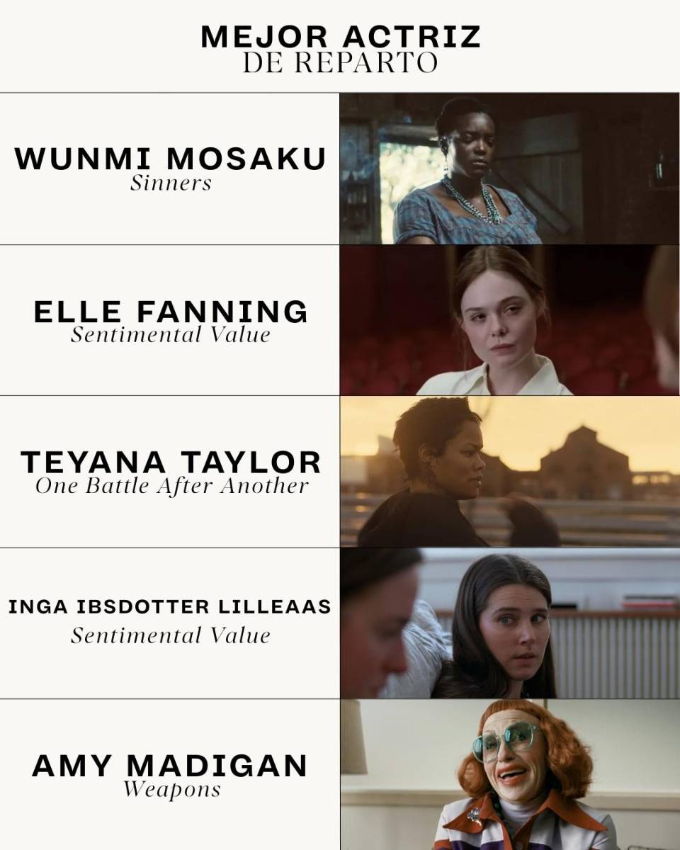 Nominaciones a los Premios Óscar 2026