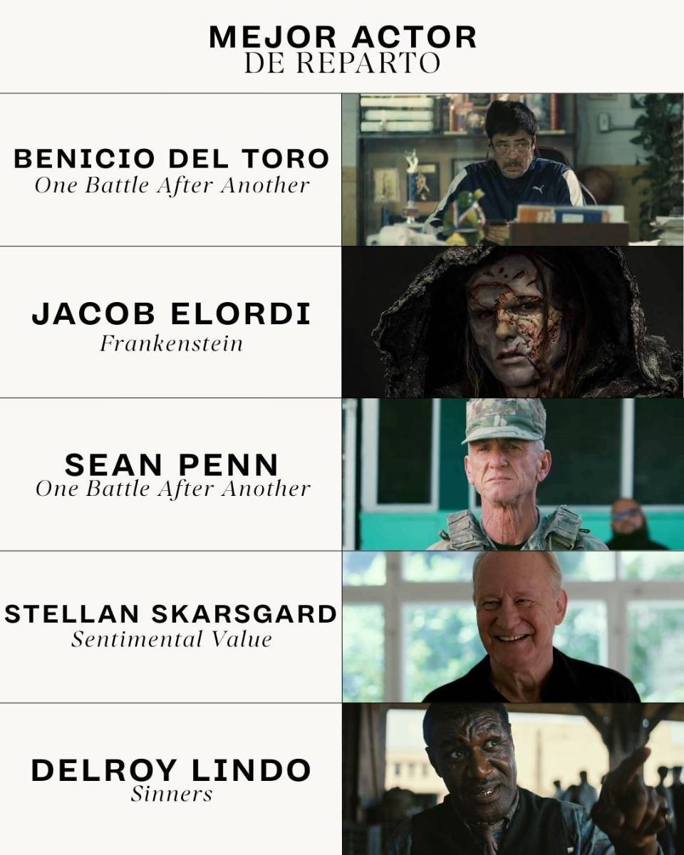 Nominaciones a los Premios Óscar 2026